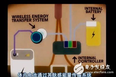 無線供電的過去與未來