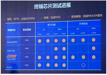 5G毫米波關鍵技術測試成果總結