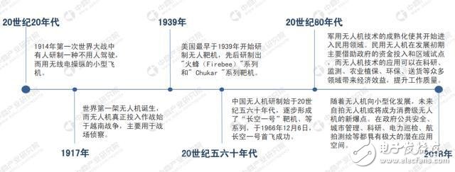 无人机市场需求持续攀升,预计2022年规模将突破500亿元