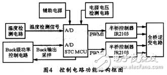 基于STC單片機控制的三級式恒功率金鹵燈電子鎮流器設計