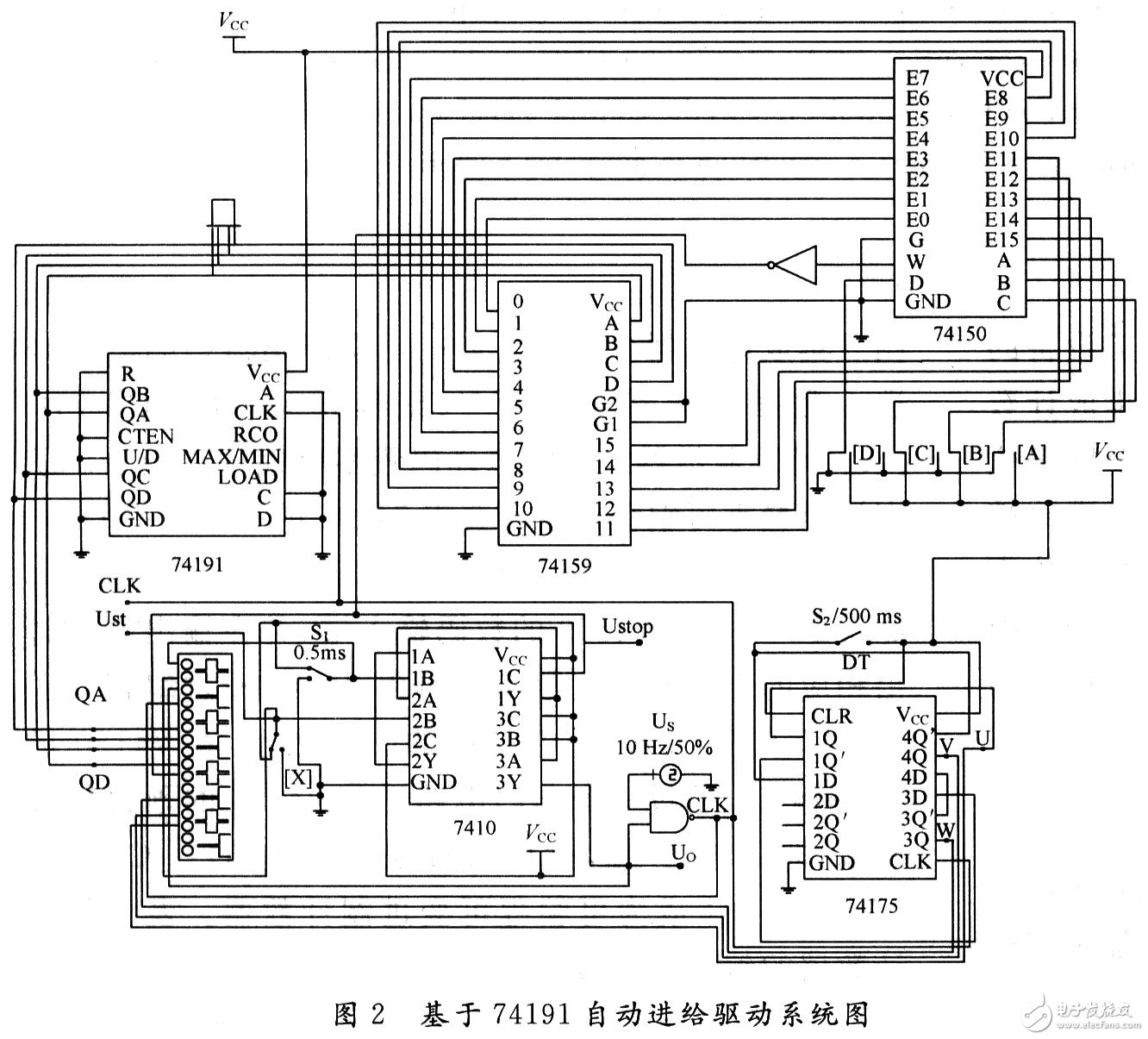 利用EDA軟件實現步進電動機自動進給驅動系統(tǒng)的設計