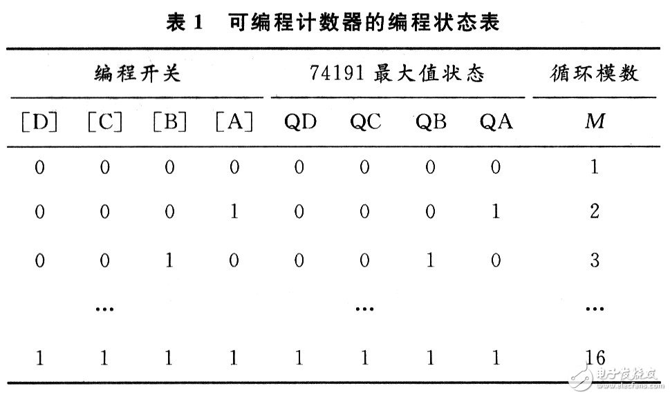 利用EDA軟件實現步進電動機自動進給驅動系統(tǒng)的設計