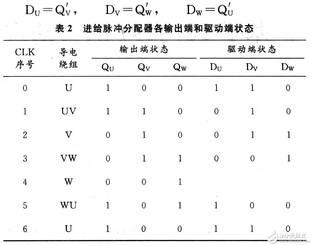 利用EDA软件实现步进电动机自动进给驱动系统的设计