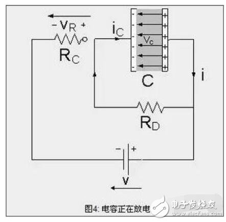 电容充放电的波形_电容放电电阻的选取