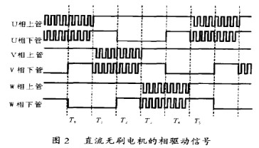 控制器80C196MH在H_PWM_L_ON调制方式的方波型无刷直流电机中的应用