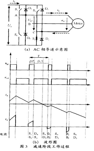 控制器80C196MH在H_PWM_L_ON调制方式的方波型无刷直流电机中的应用