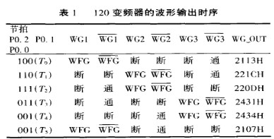 控制器80C196MH在H_PWM_L_ON调制方式的方波型无刷直流电机中的应用