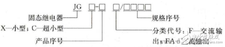 固態(tài)繼電器型號有哪些_固態(tài)繼電器型號含義