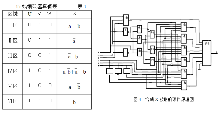 伺服电机编码器替代技巧 