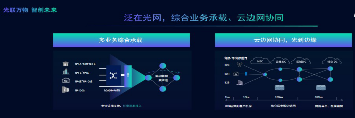烽火对未来智慧光网的建设提出了三种方式