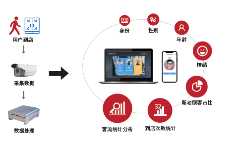 5G的商業(yè)價值開始顯示出來了嗎