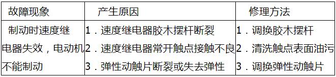 速度继电器常见故障及其处理方法