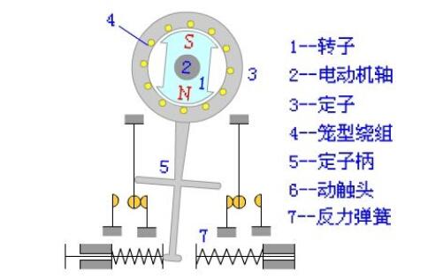 速度繼電器常見故障及其處理方法