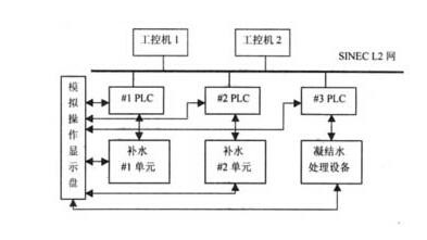 PLC与工控机在实际应用中的分析