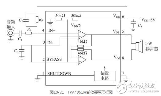 功率放大器