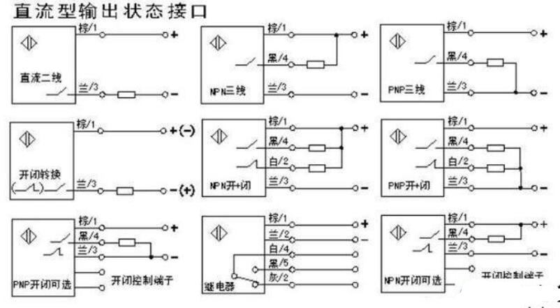 如何判斷PLC所用的是何種接近開關(guān)