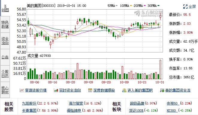 白电三巨头发布2019年第三季度报告:智能家居成...
