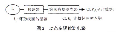 采用RTX51操作系统根据车流量动态调节实现智能交通灯的设计