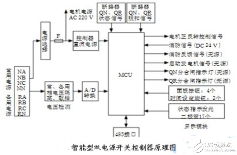 双电源转换开关原理_双电源转换开关安装图