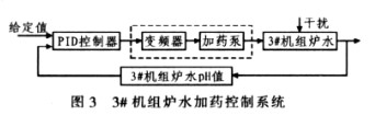 基于WinCC与西门子PLC实现锅炉自动控制系统的设计