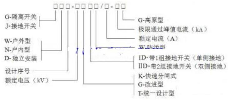 高压隔离开关型号含义_高压隔离开关检修