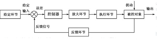 自動控制系統的組成