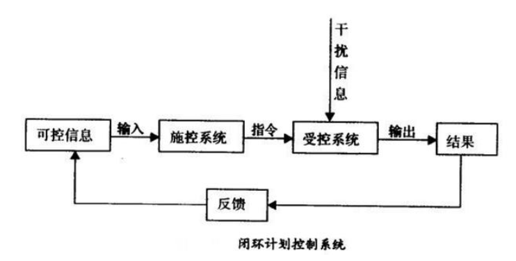 自動(dòng)控制系統(tǒng)基本知識(shí)