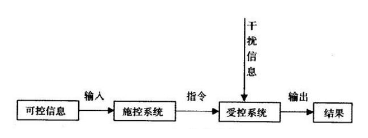 自動(dòng)控制系統(tǒng)基本知識(shí)