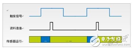 基于利用MEMS加速計傳感器提高電池壽命的設計方案