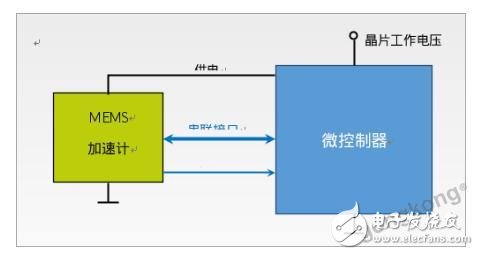 基于利用MEMS加速计传感器提高电池寿命的设计方案