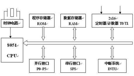 MCS-51单片机