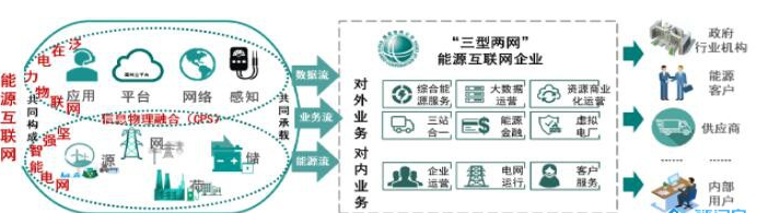 對于泛在電力物聯網的建設應該是怎樣理解的