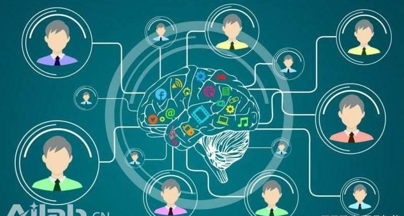 人工智能对银行业的潜在收益 客户互动和客户体验更...