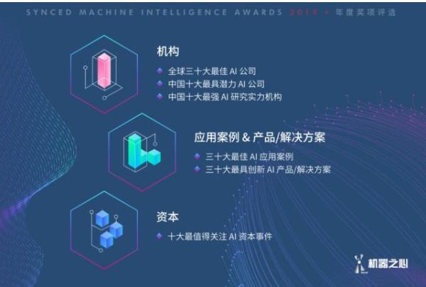 机器之心2019年度人工智能奖项评选正式启动