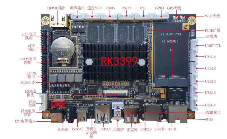 RK3399芯片的三大特点及规格介绍