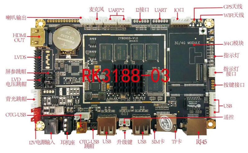众云世纪科技RK3188安卓解码驱动一体板ZYBOX03介绍