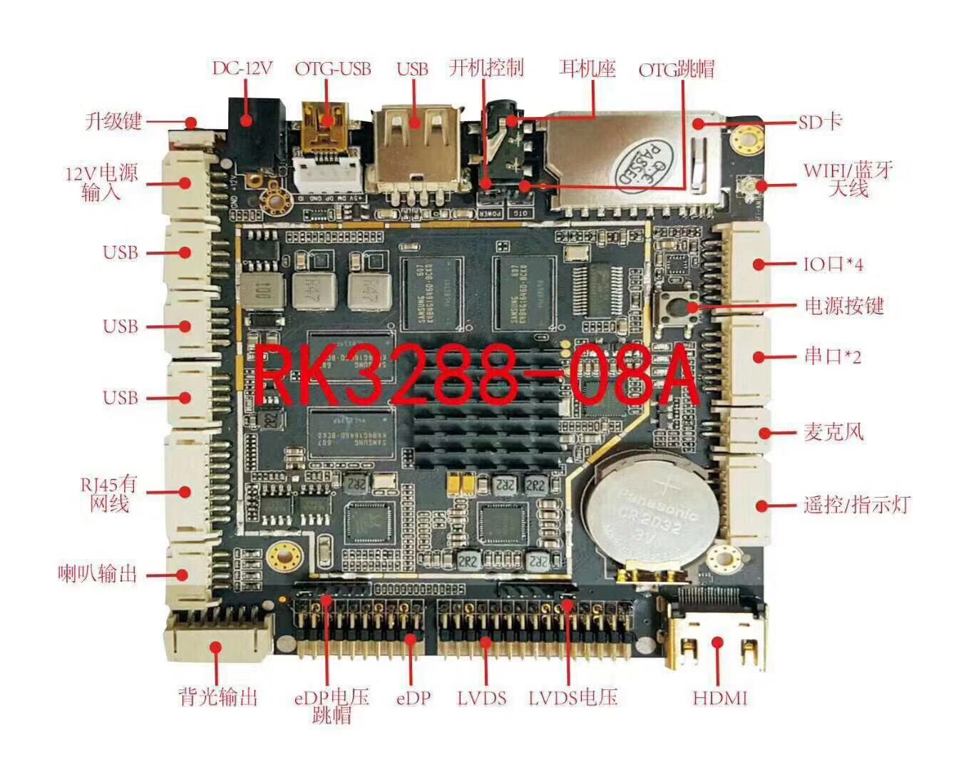 众云世纪科技RK3288安卓解码驱动一体板ZYBOX08A规格