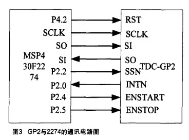 采用MSP430F2274和TDC-GP2实现油田测量系统的设计