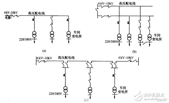 电力线路