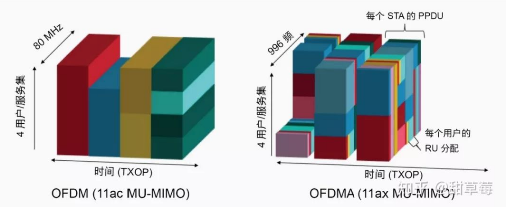 WIFI 6全面的解释你了解吗
