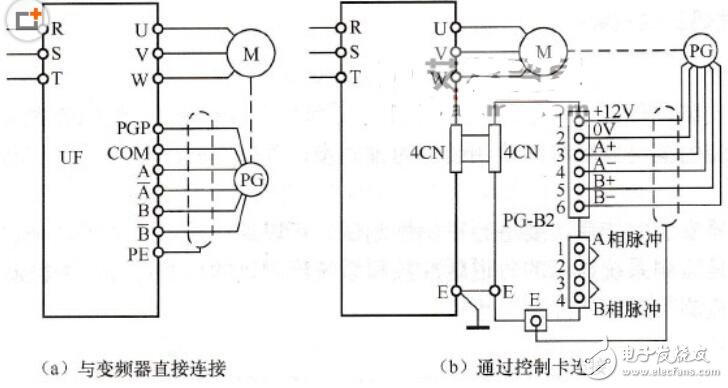 光電編碼器的安裝_光電編碼器常見故障及解決