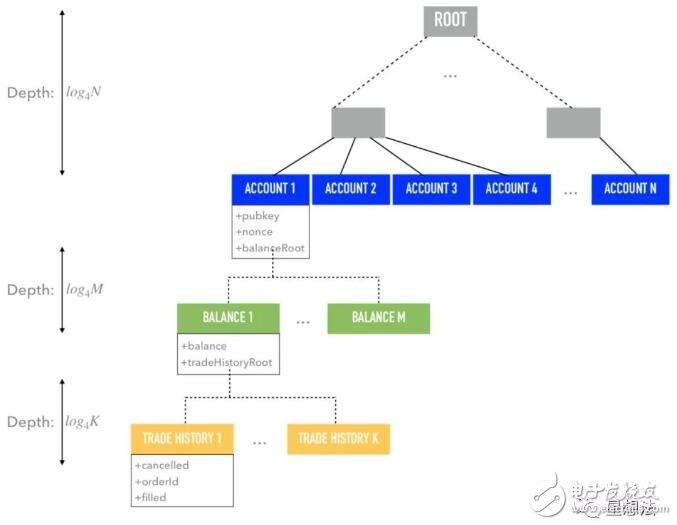 区块链零知识证明技术的应用原理解析