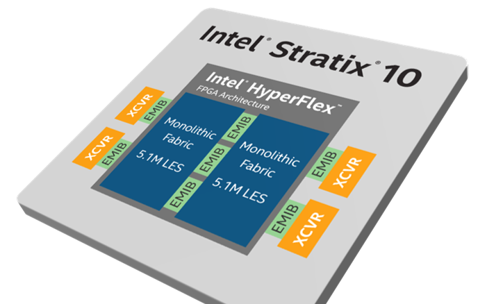 英特尔发布全球最大容量的全新Stratix 10...