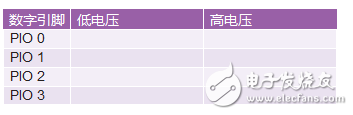 学子专区：基本运算放大器配置