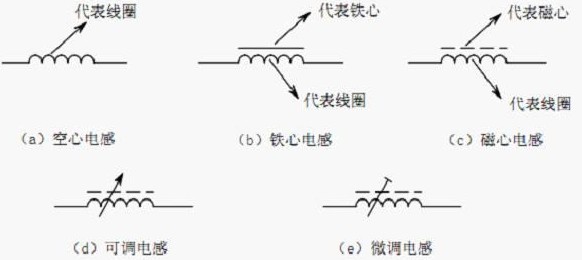 常见电感的符号和定义式