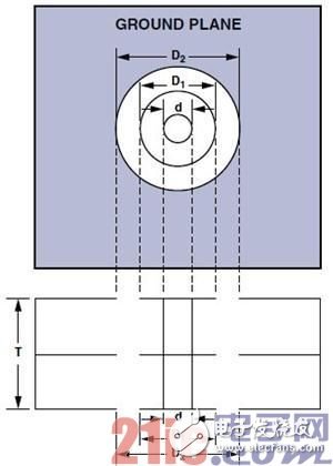 PCB布线