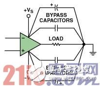 PCB布线