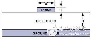 PCB布线