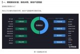 数据驱动到底能做什么?数据驱动的使用方法实践说明
