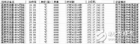 基于S3C2410處理器和IEEE802.11b實現(xiàn)無線溫度變送器的設(shè)計